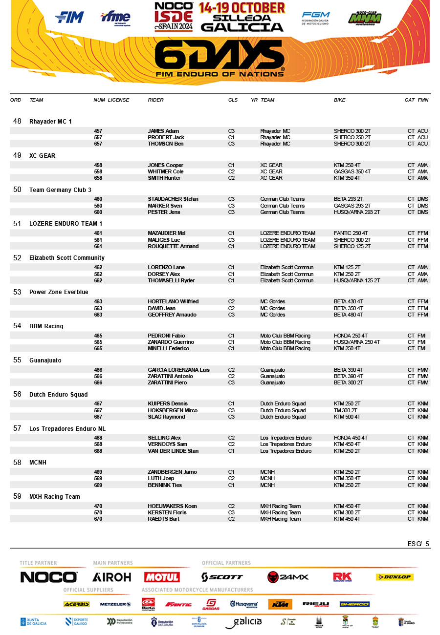 official_noco_fim_6days_r__pre-entry_list-10