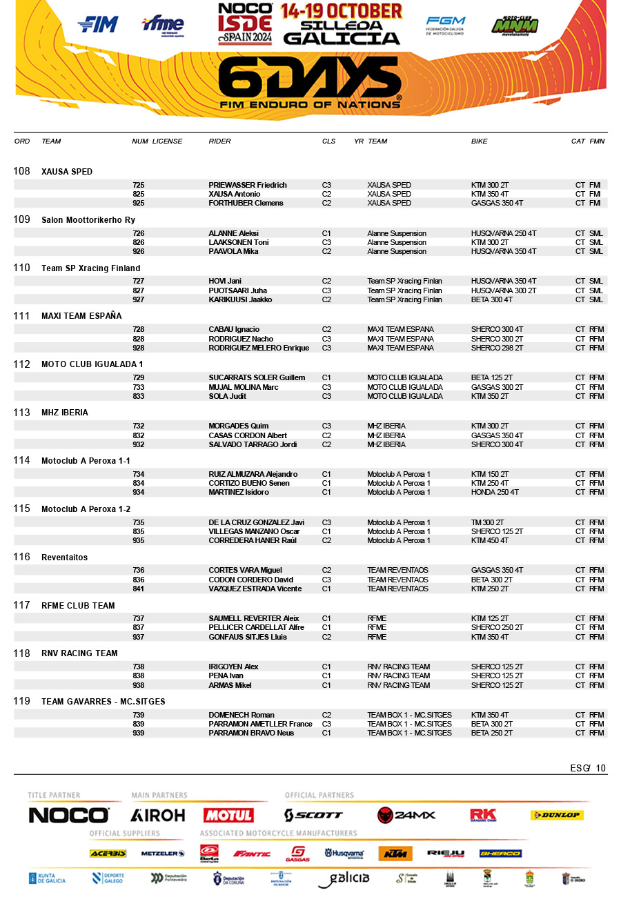 official_noco_fim_6days_r__pre-entry_list-15