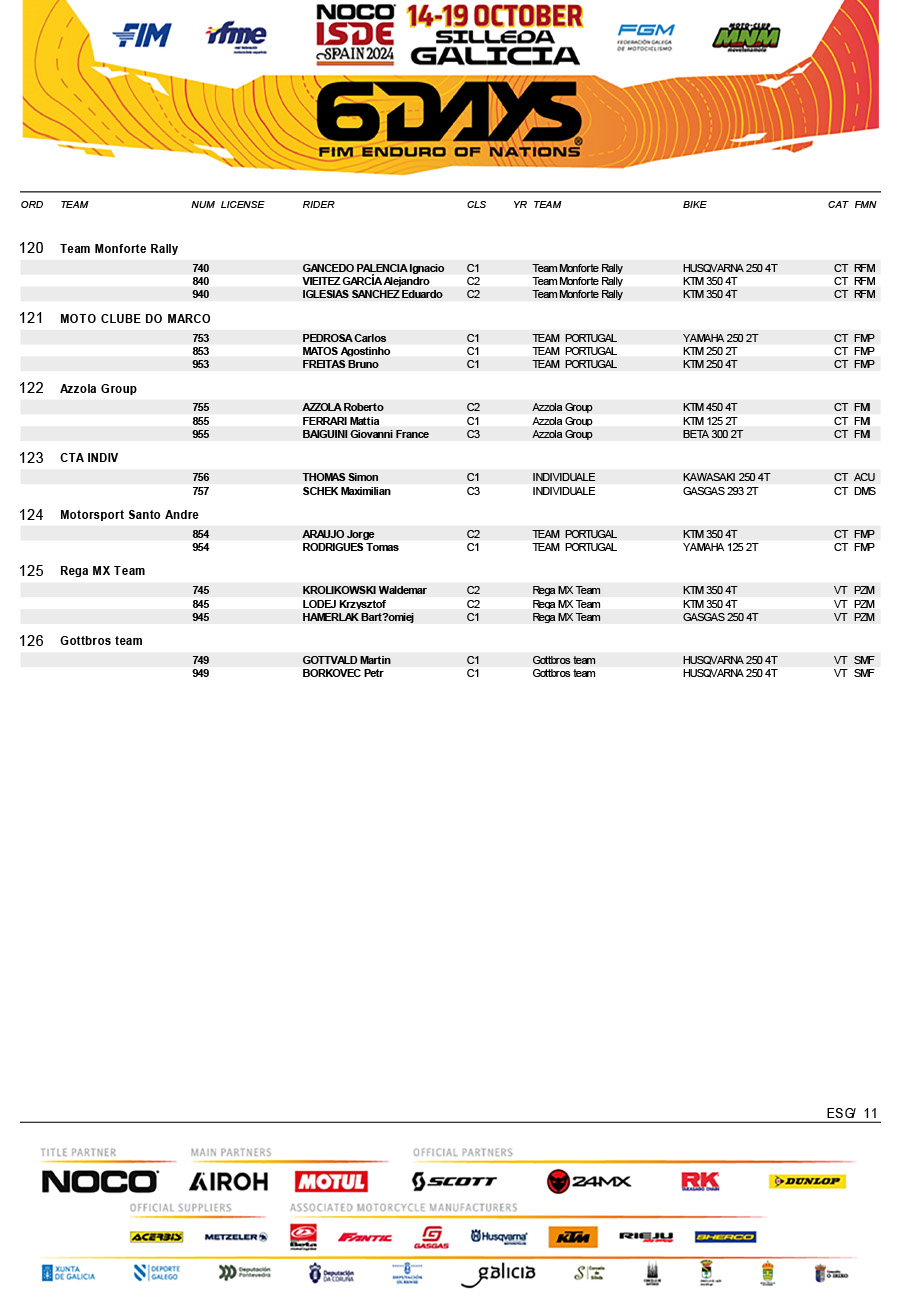 official_noco_fim_6days_r__pre-entry_list-16