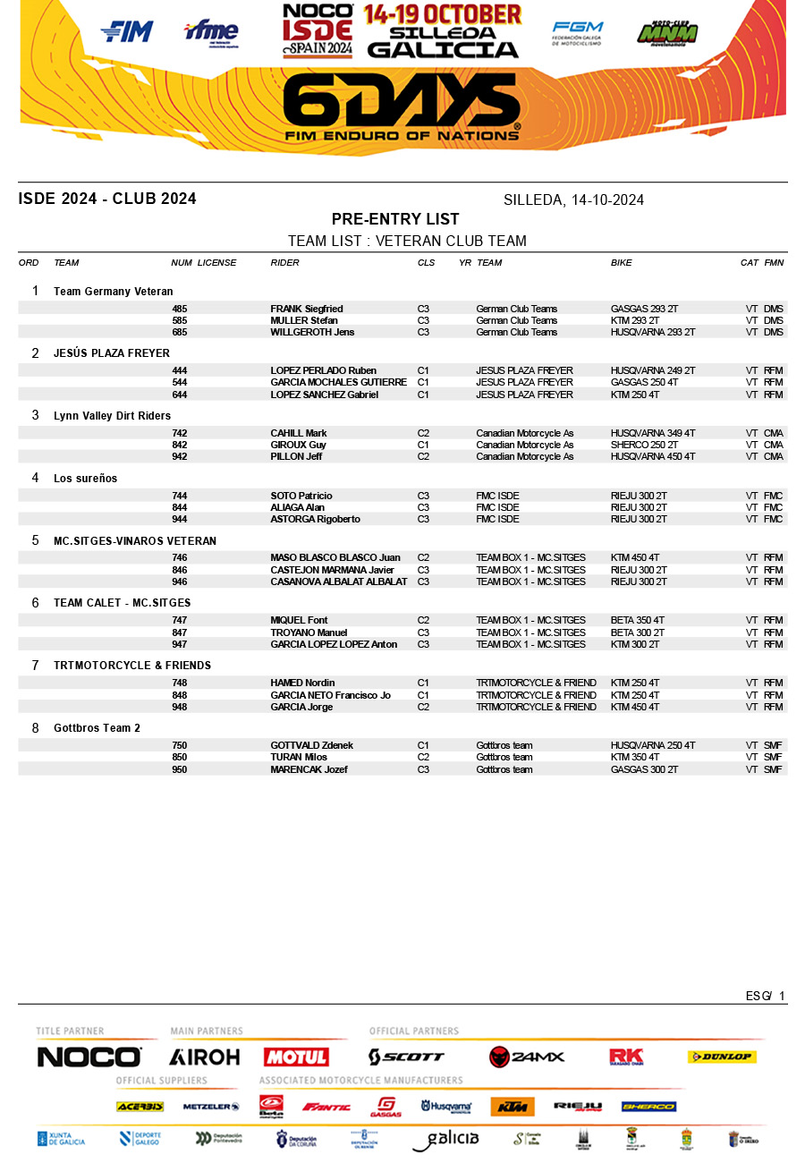 official_noco_fim_6days_r__pre-entry_list-18