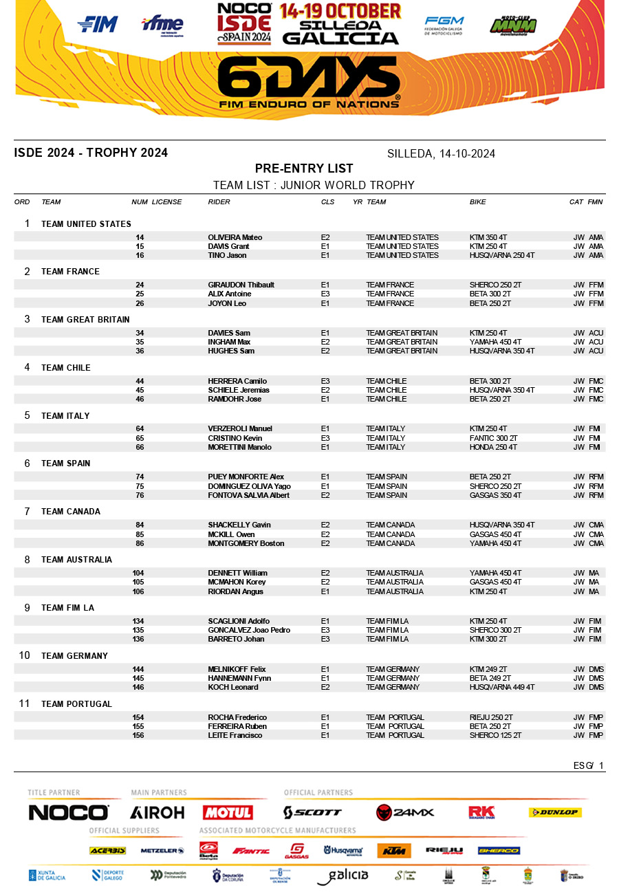 official_noco_fim_6days_r__pre-entry_list-3