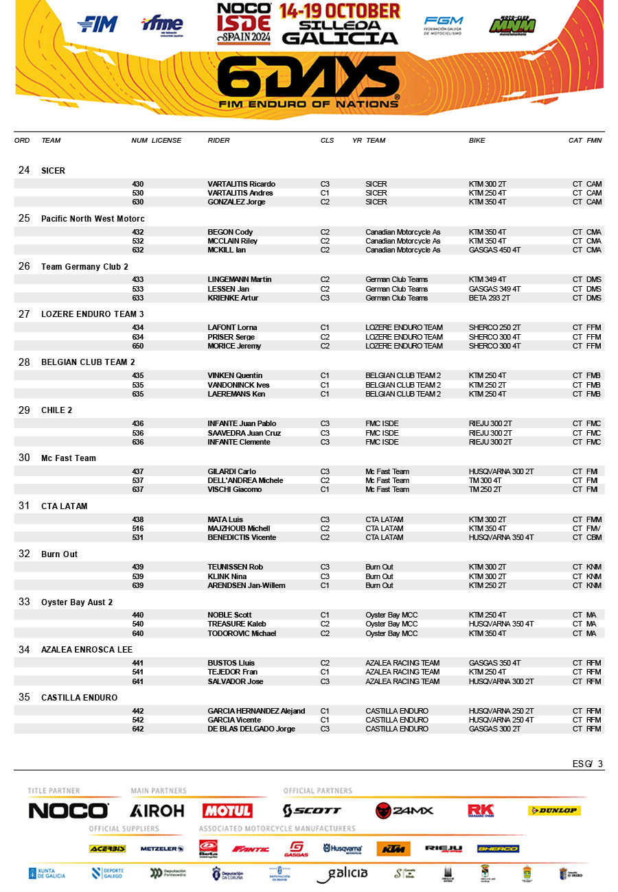 official_noco_fim_6days_r__pre-entry_list-8