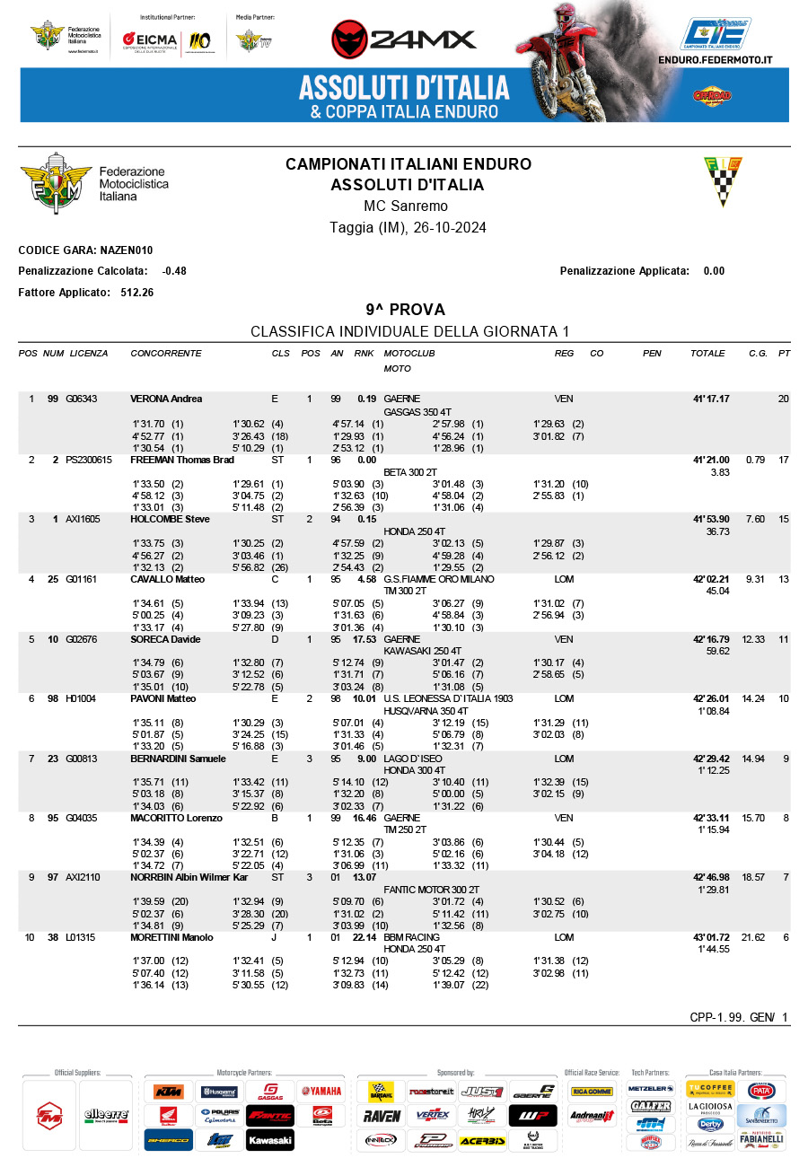 2024_italain_enduro_champiosnhip_final_round_results-1