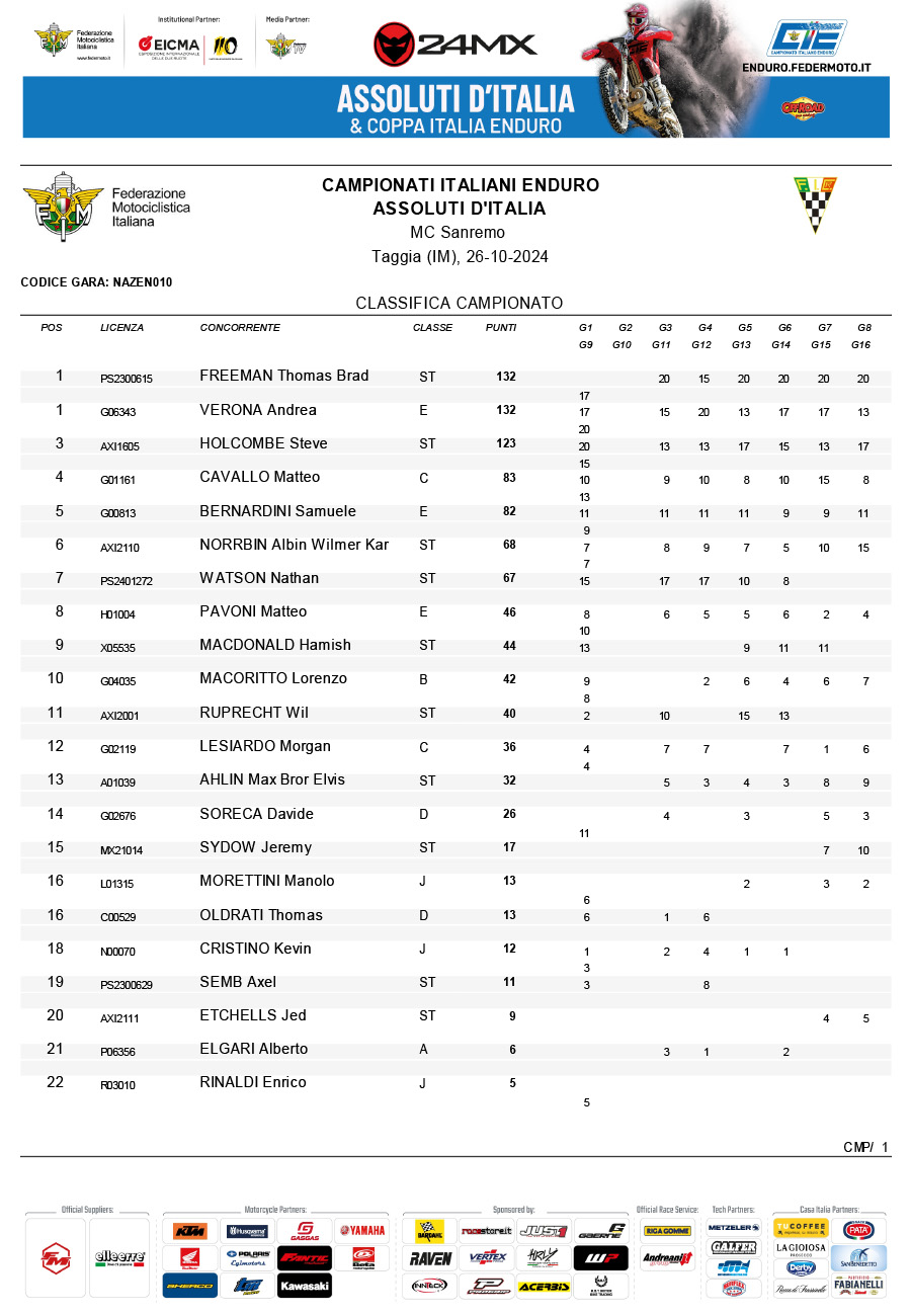 2024_italian_enduro_championship_classification-1