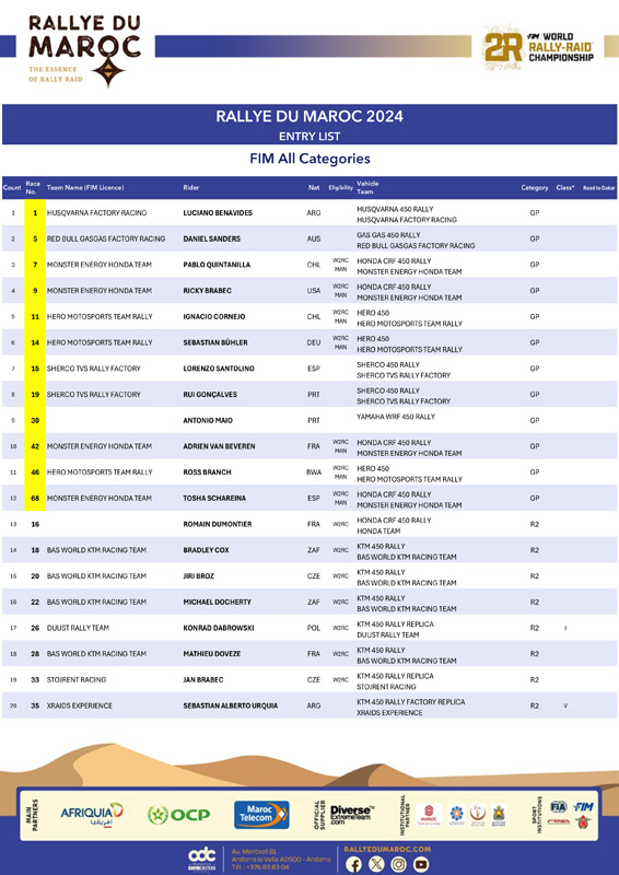 rdm24-liste-des-engages-fim-all-categories-v6-1