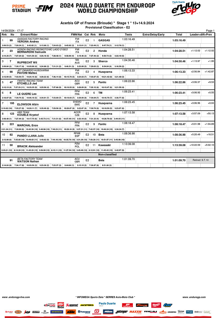 2024_endurogp_france_results_enduro_2