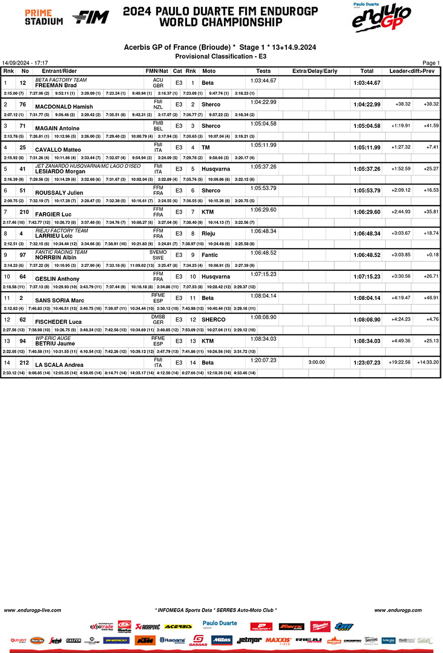 2024_endurogp_france_results_enduro_3