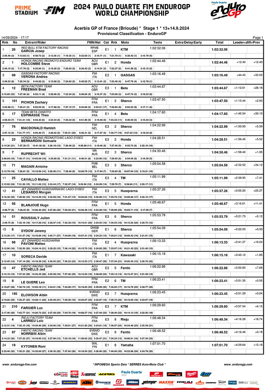 2024_endurogp_france_results_enduro_gp-1