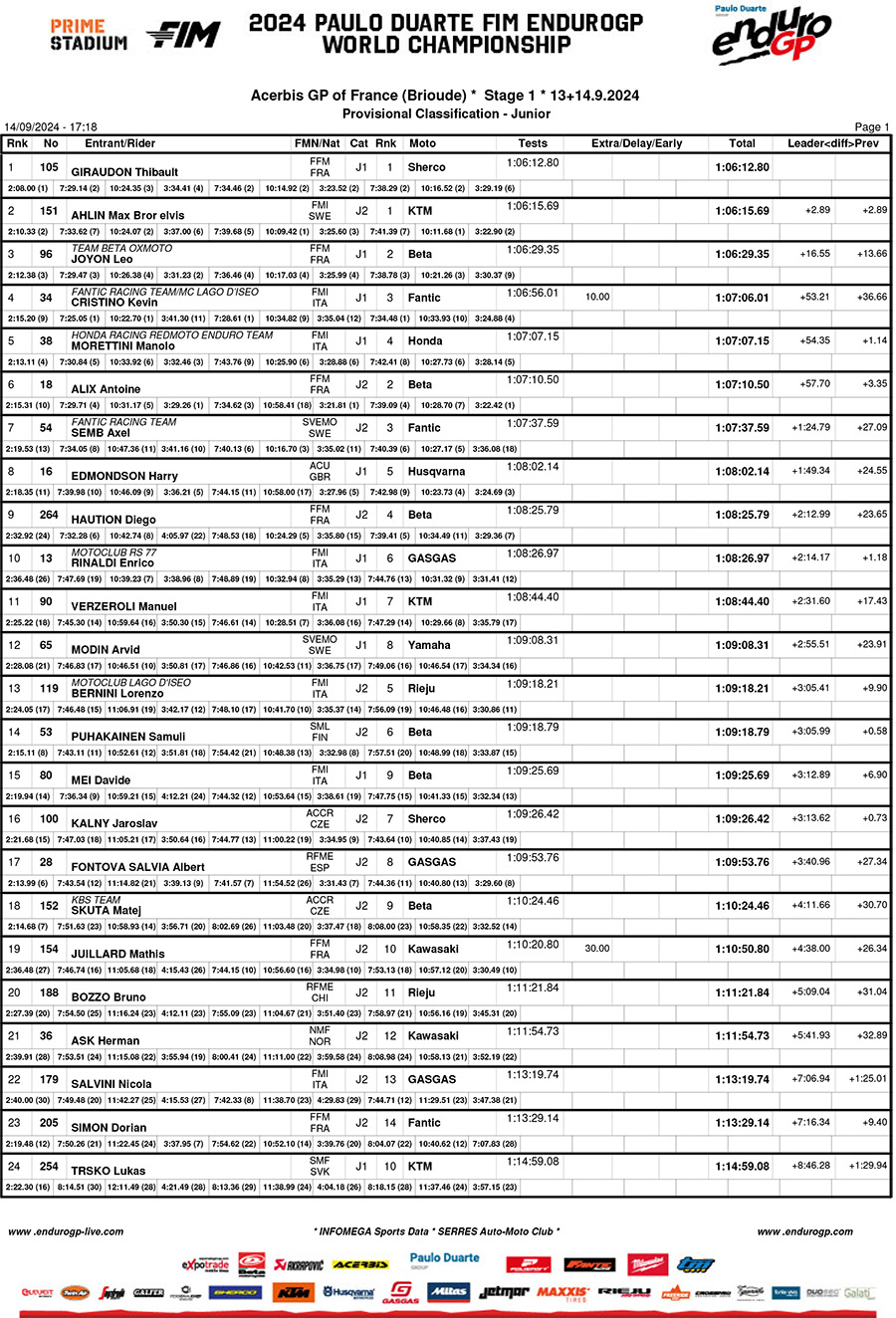 2024_endurogp_france_results_junior-1