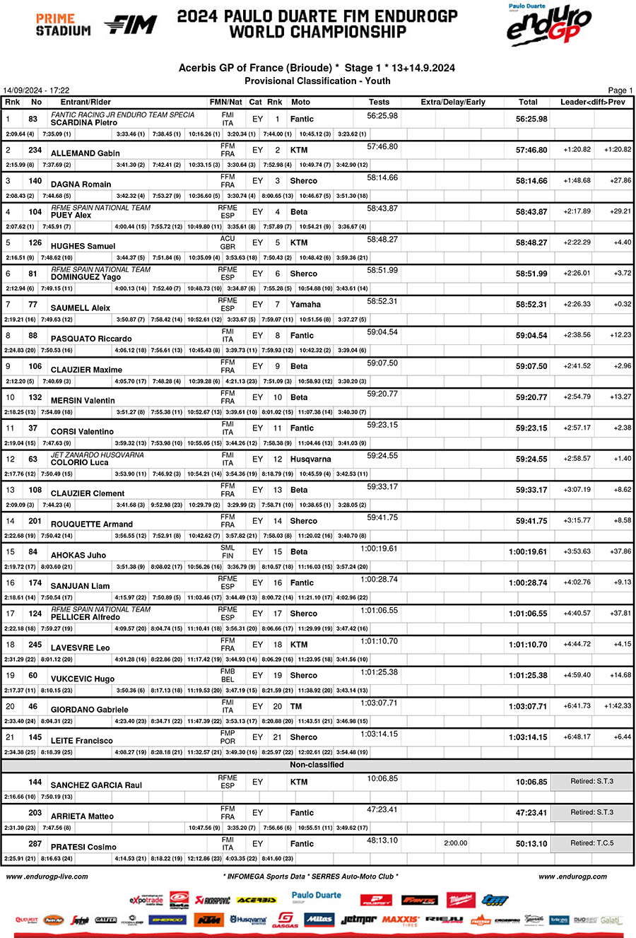 2024_endurogp_france_results_youth-1