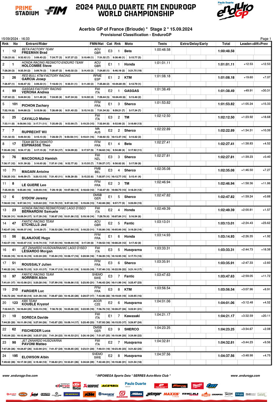 2024_endurogp_france_results_enduro_gp-1