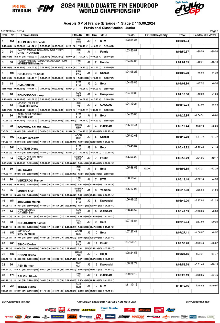 2024_endurogp_france_results_enduro_junior-1