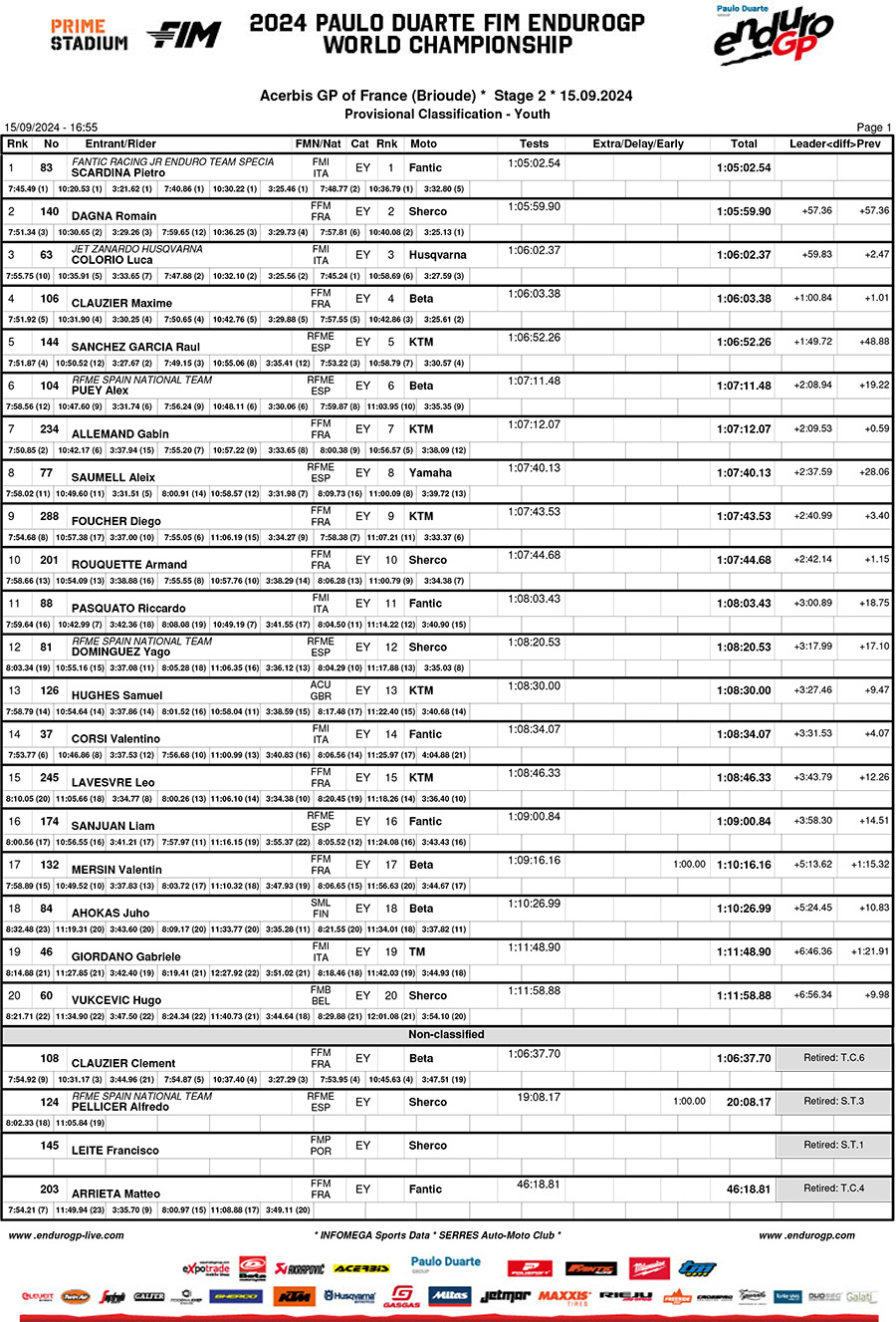 2024_endurogp_france_results_enduro_youth-1