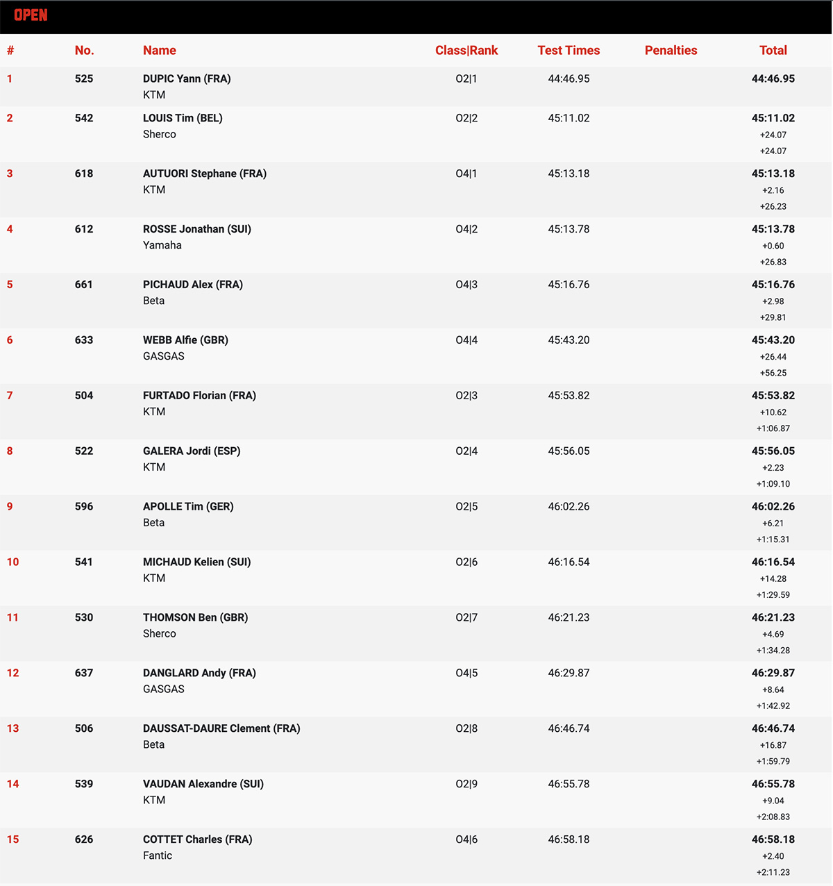 2024_endurogp_france_results_open-d2