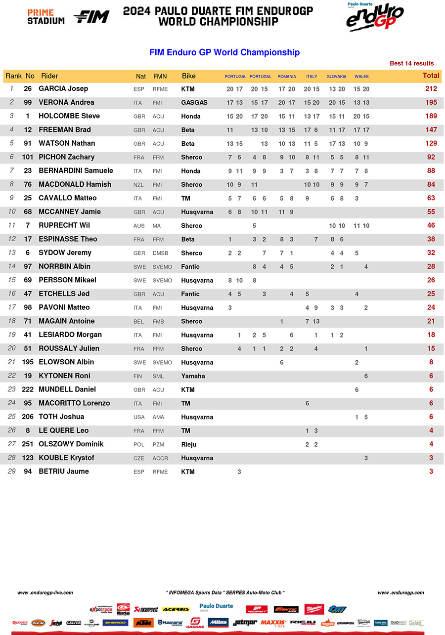 2024_enduro_gp_standings_after_rnd6-1