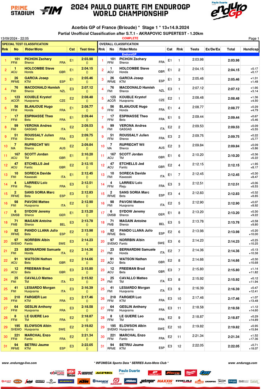 endurogp_france_super_test_1-1