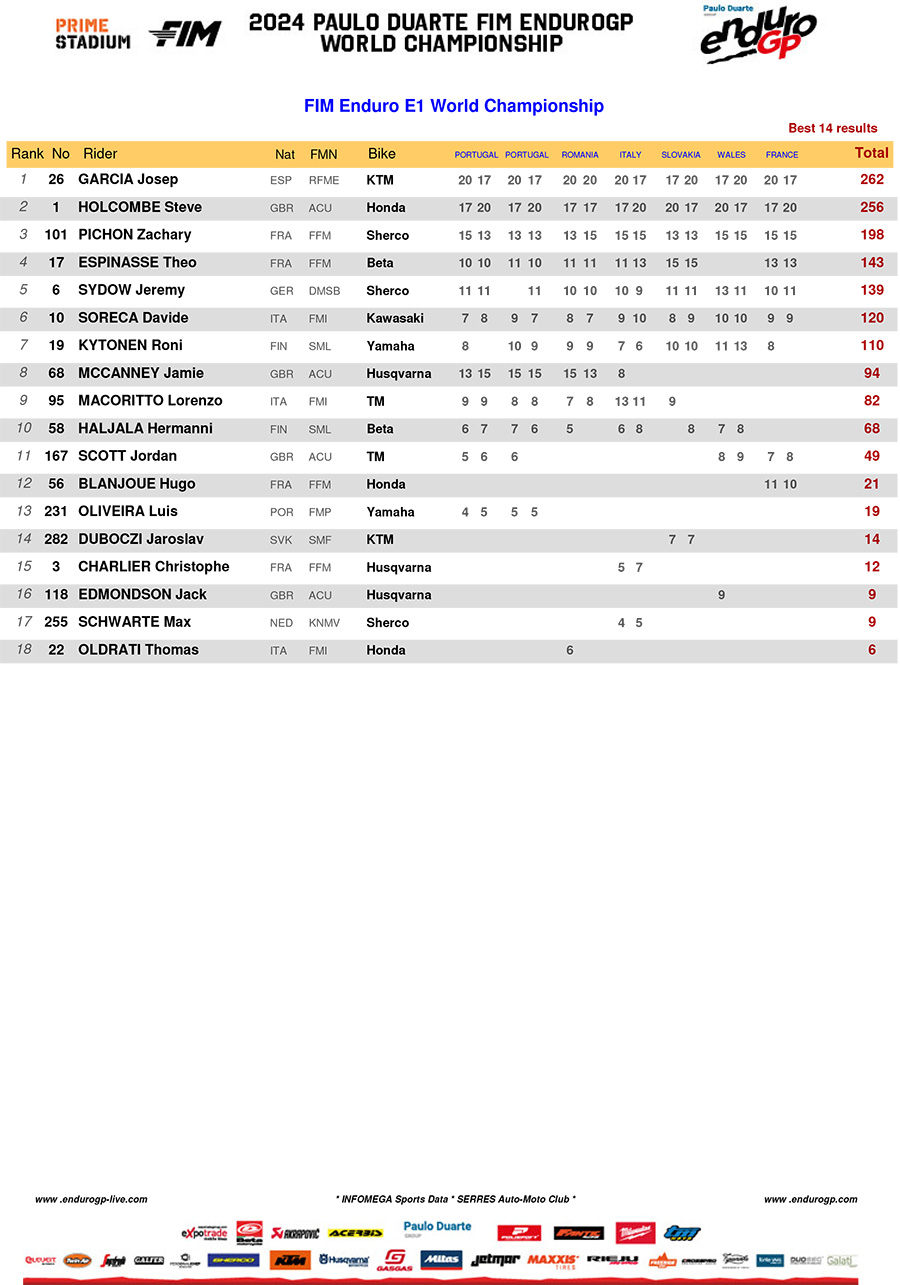 2024_endurogp_championship_standings_enduro_1-1