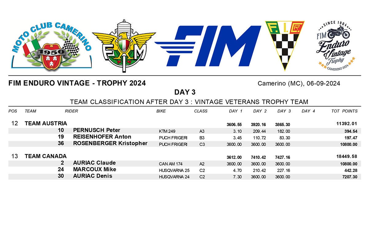 2024_enduro_vintage_trophy_results_day_3-2