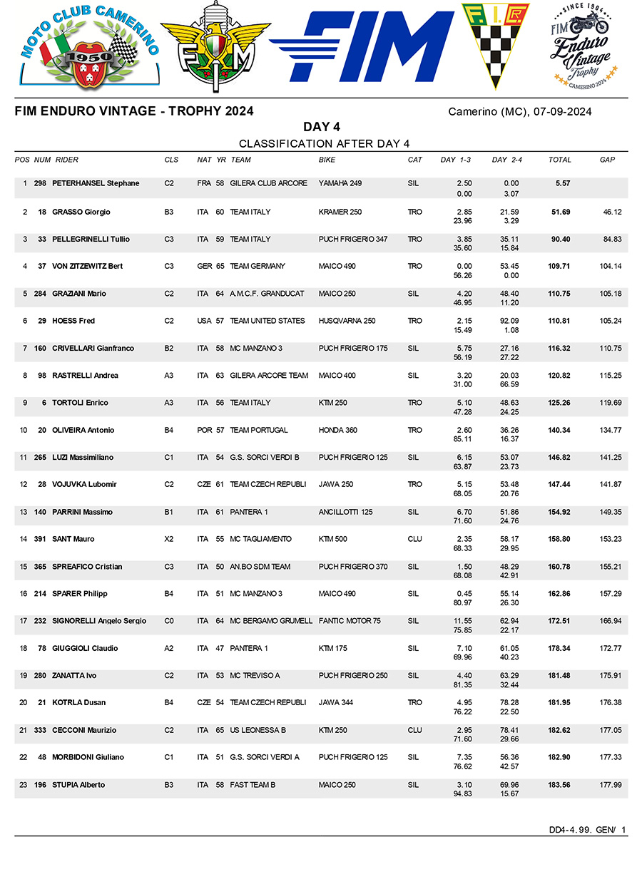 2024_enduro_vintage_trophy_individual_final_results-1