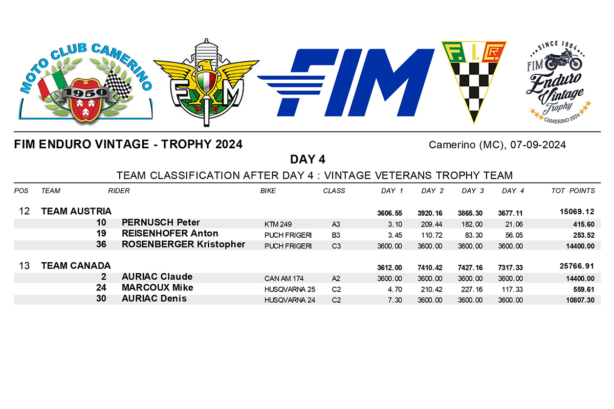 2024_enduro_vintage_trophy_team_final_results-2