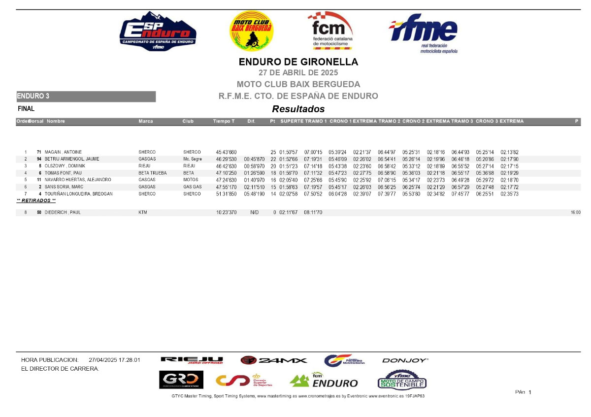 resultados-nacional-gironella_e3