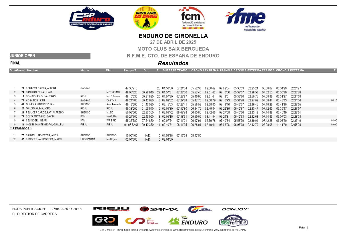 resultados-nacional-gironella_junior