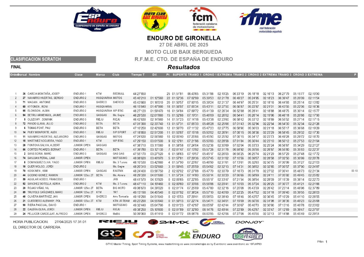 resultados-nacional-gironella_scratch-1