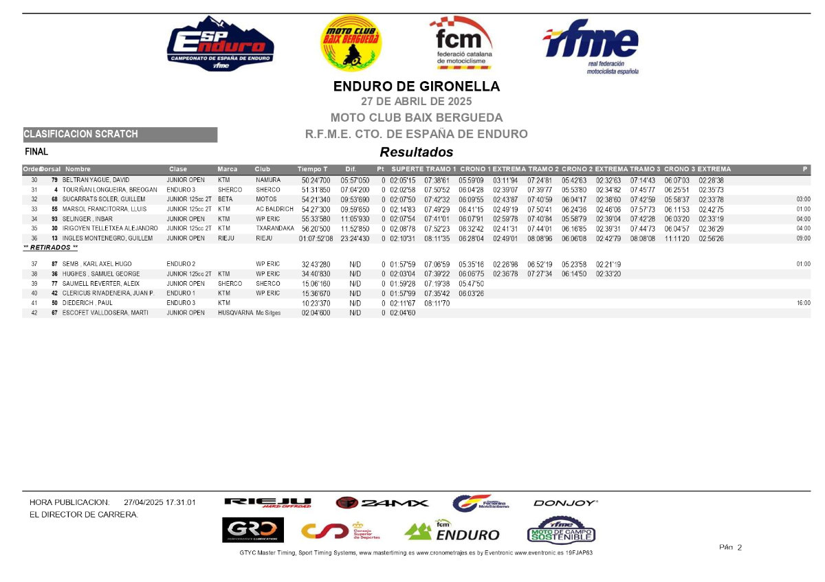 resultados-nacional-gironella_scratch-2