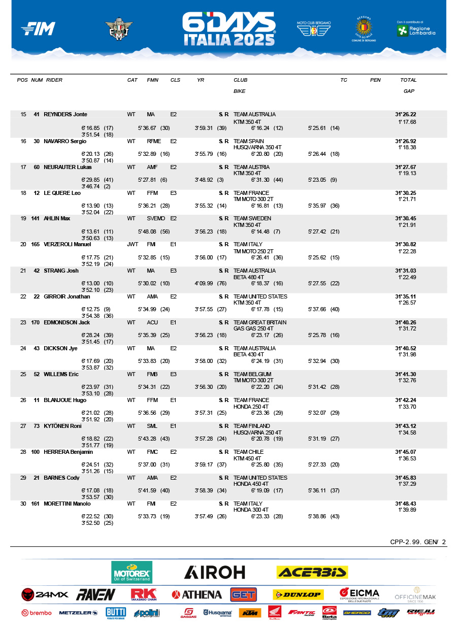 isde_2025_italy_day_2_results_scratch_-2