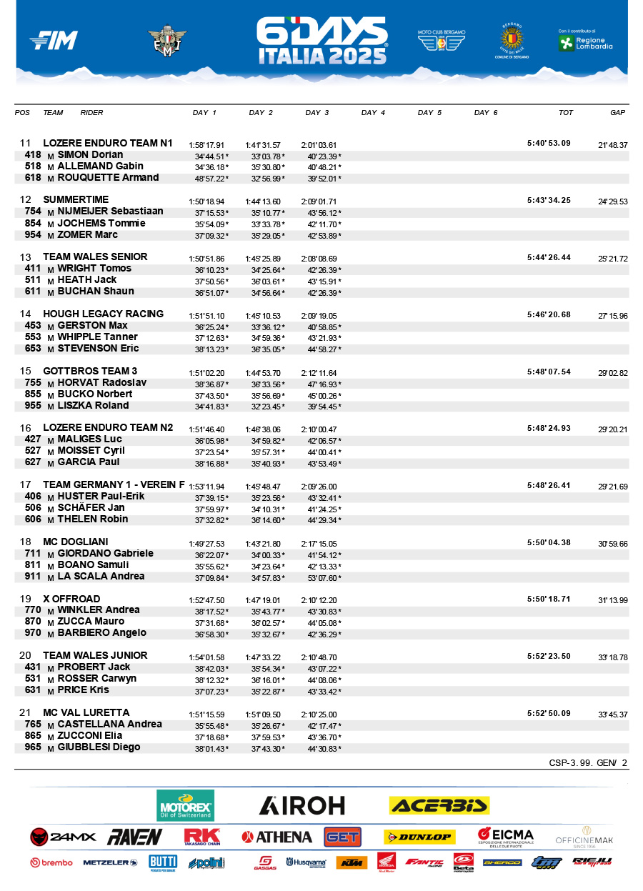 isde_2025_italy_results_day_3_club_trophy-2