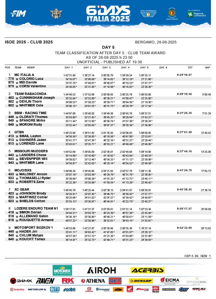 isde_2025_italy_results_day_5_club_trophy_-1