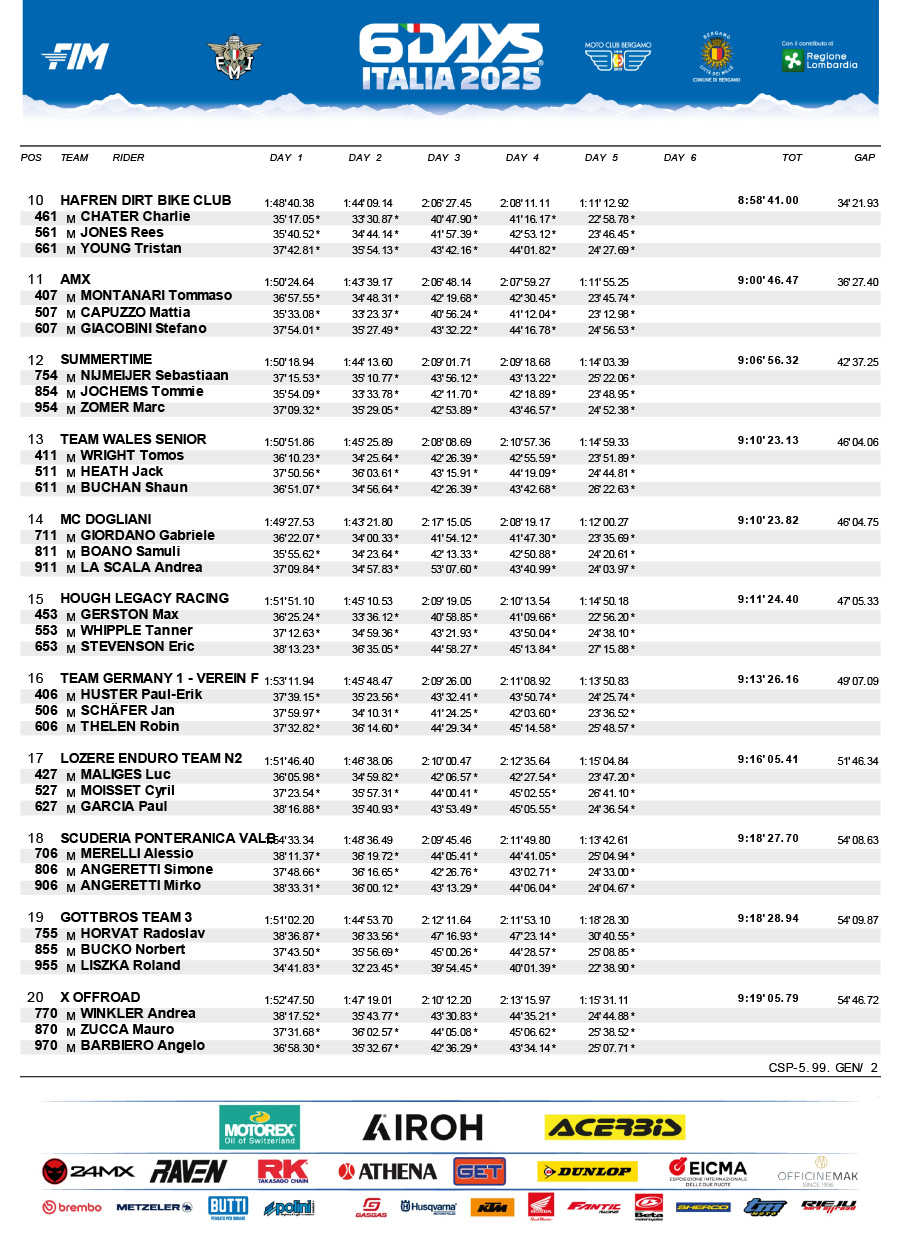 isde_2025_italy_results_day_5_club_trophy_-2