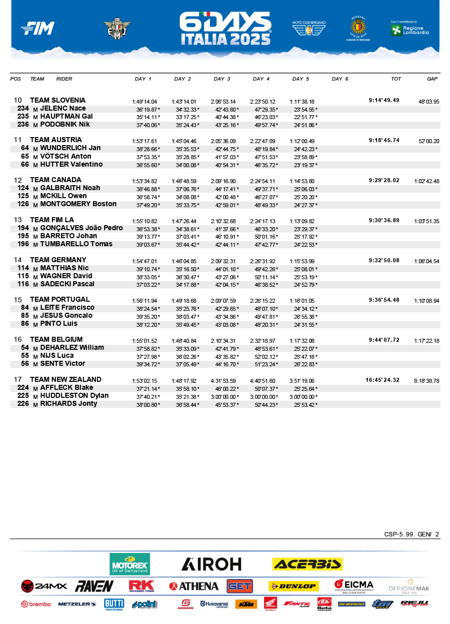 isde_2025_italy_results_day_5_junior_world_trophy_-2