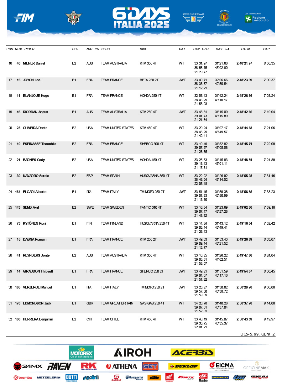 isde_2025_italy_results_day_5_scratch_-2