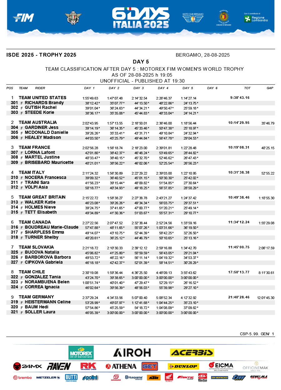 isde_2025_italy_results_day_5_womens_world_trophy_