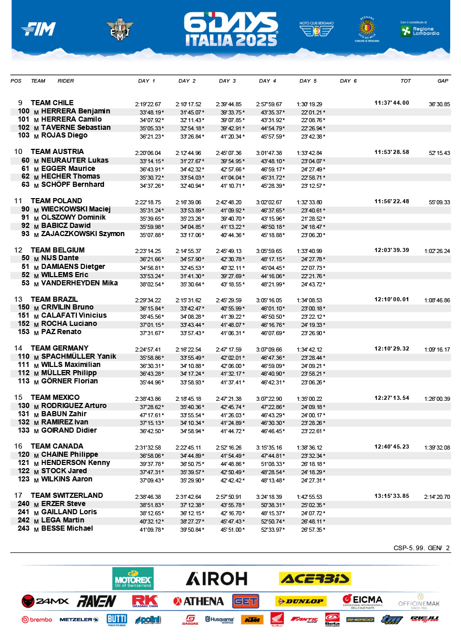 isde_2025_italy_results_day_5_world_trophy_-2