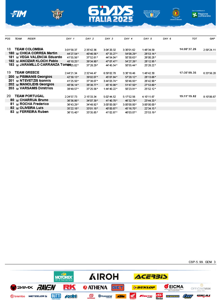 isde_2025_italy_results_day_5_world_trophy_-3