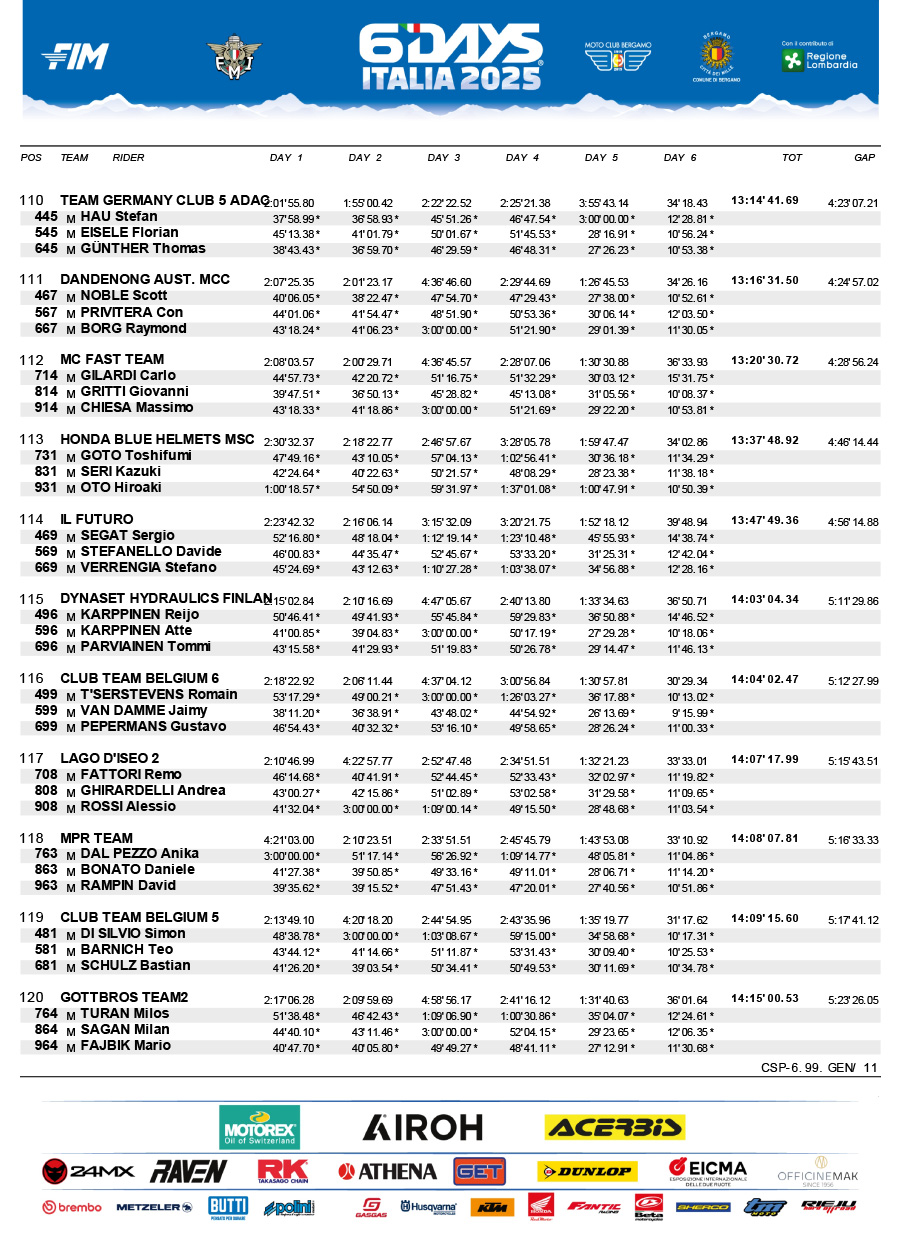 isde_2025_italy_results_club-trophy-team_final-11