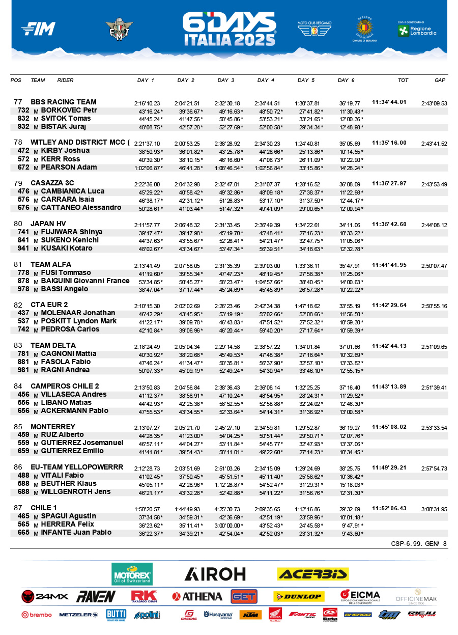 isde_2025_italy_results_club-trophy-team_final-8