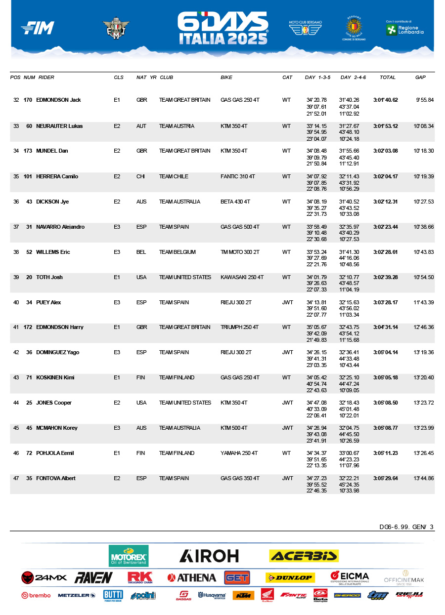 v2_isde_scratch_results_italy_2025_overall-3