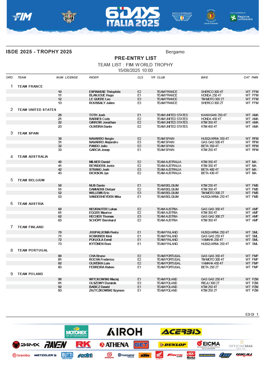 15_08_6days_pre_entry_list-1