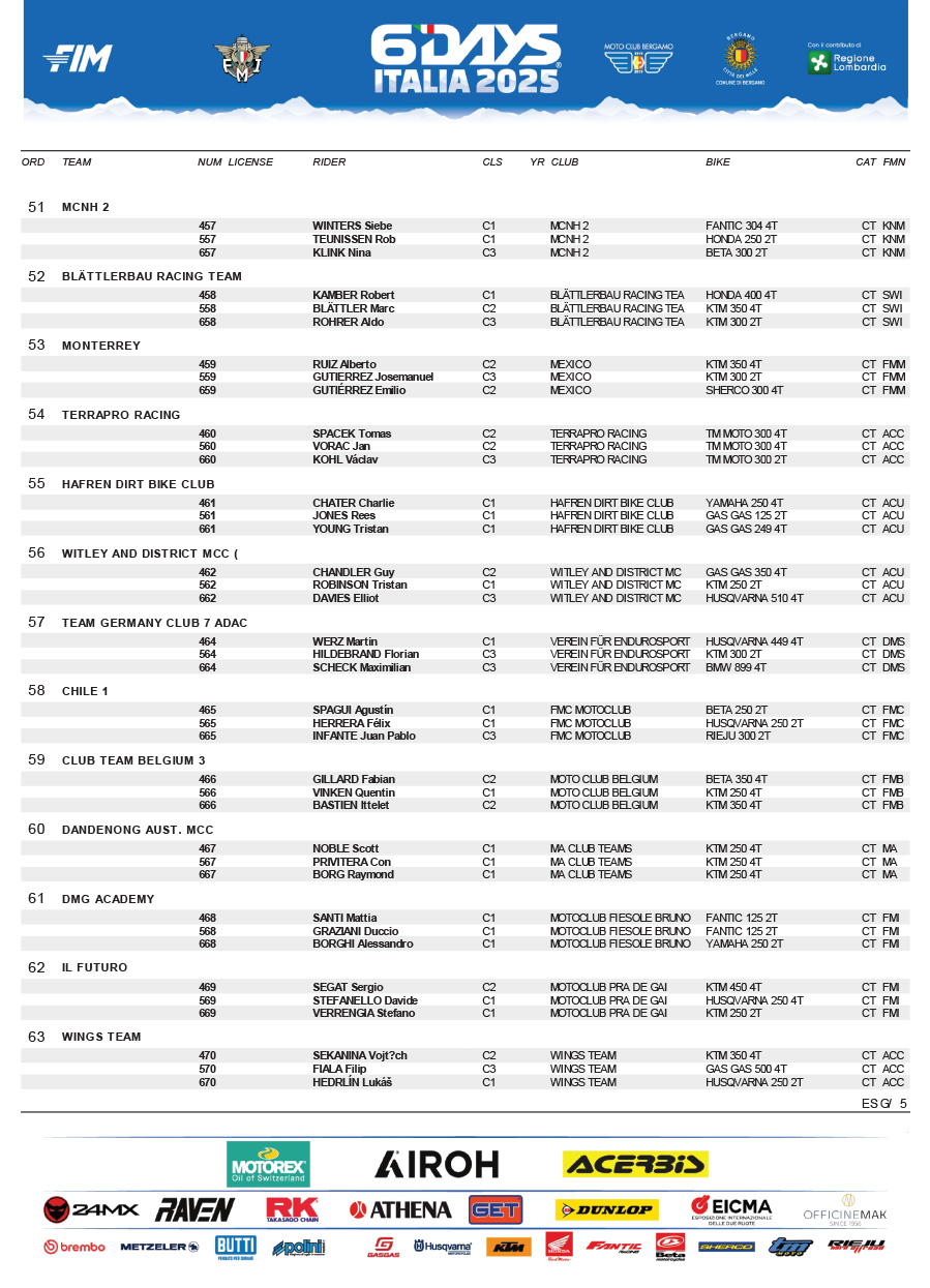 15_08_6days_pre_entry_list-10