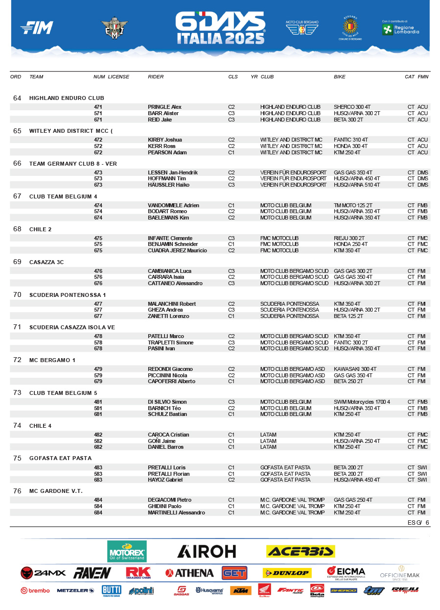 15_08_6days_pre_entry_list-11