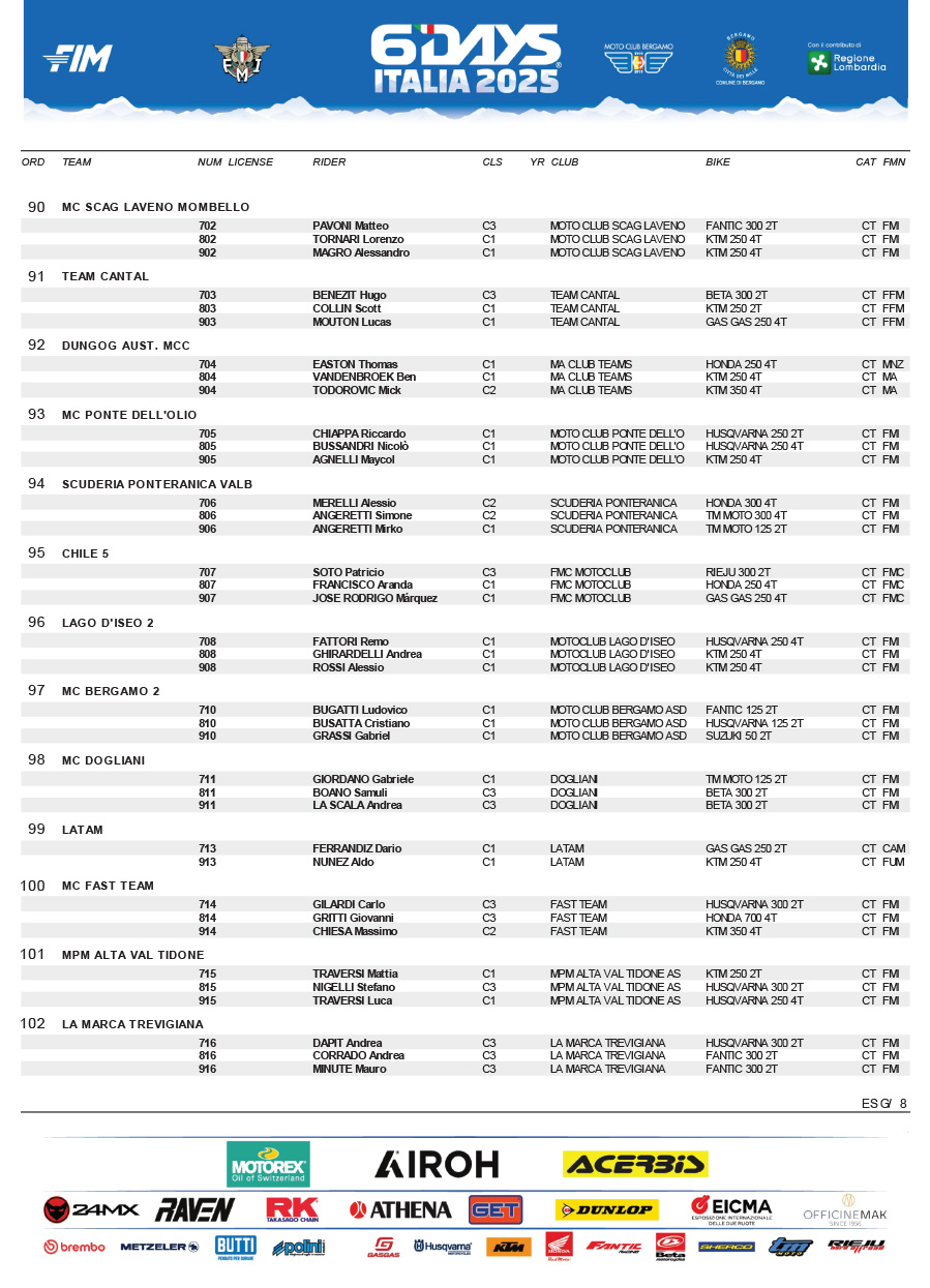 15_08_6days_pre_entry_list-13