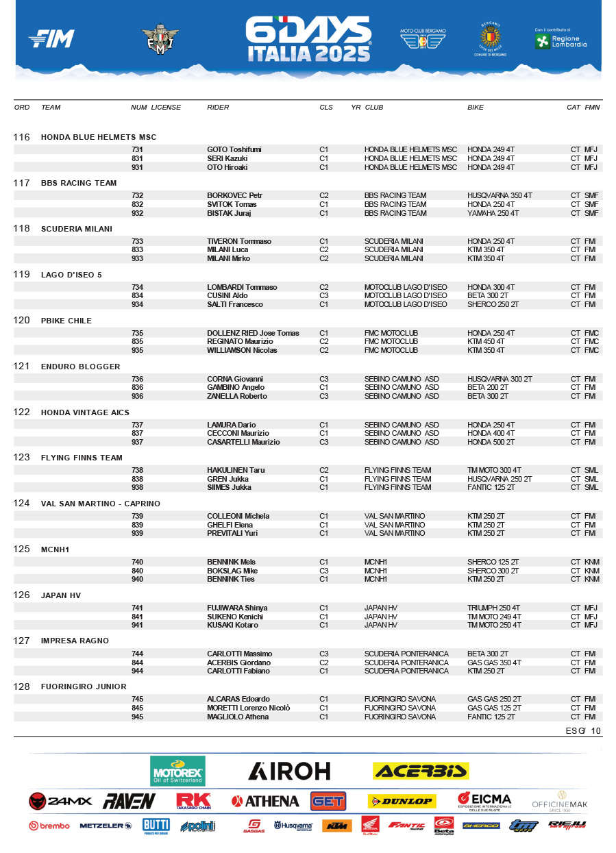 15_08_6days_pre_entry_list-15