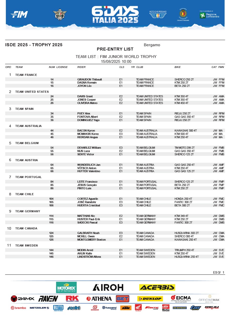15_08_6days_pre_entry_list-3