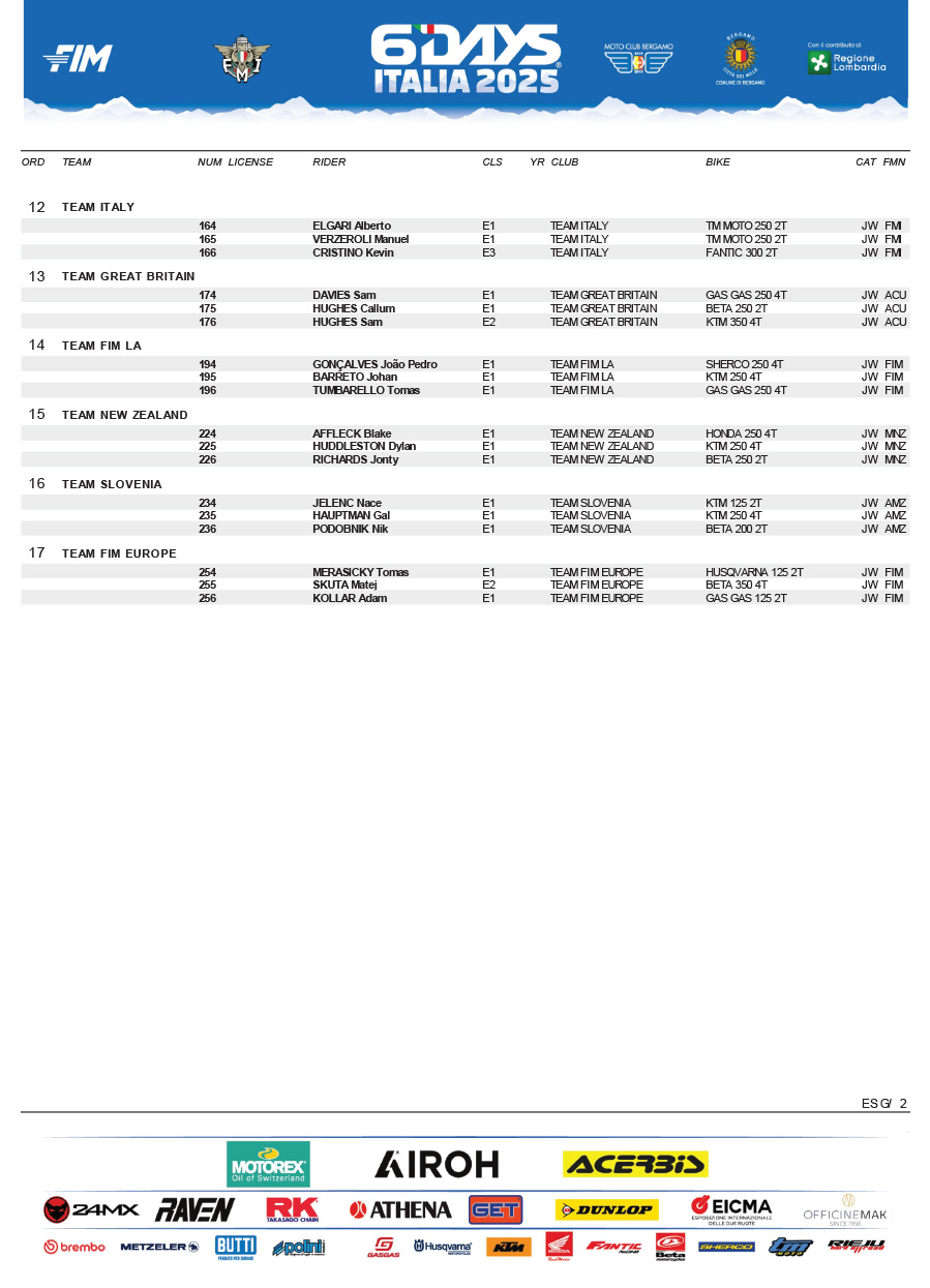 15_08_6days_pre_entry_list-4