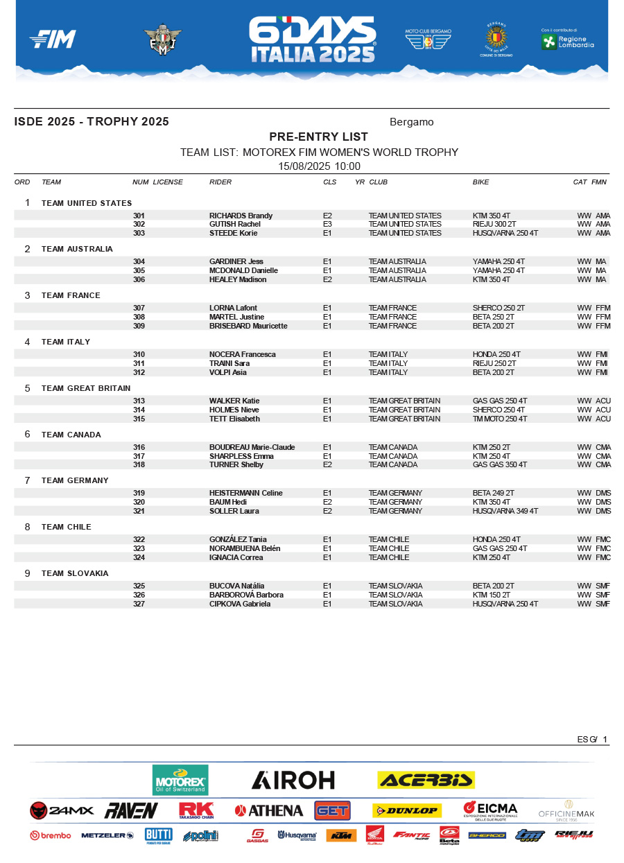 15_08_6days_pre_entry_list-5
