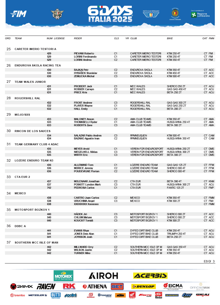 15_08_6days_pre_entry_list-8