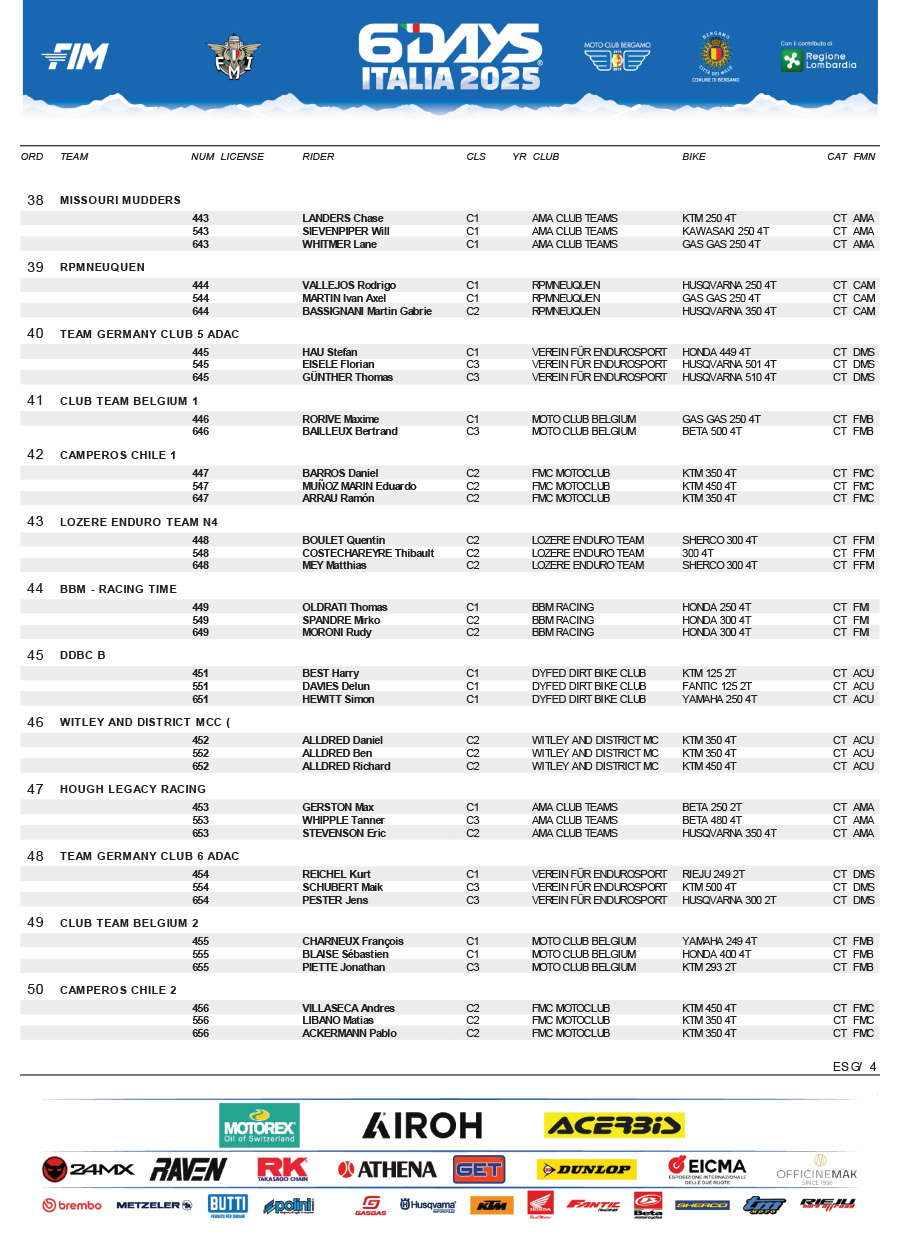 15_08_6days_pre_entry_list-9